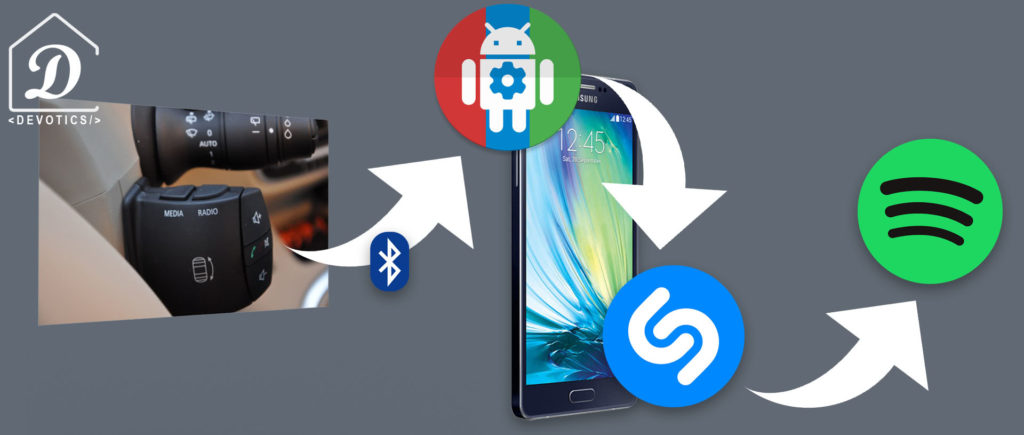 Fonctionnement du système bluetooth, Shazam et Spotify Fonctionnement du système bluetooth, Shazam et Spotify