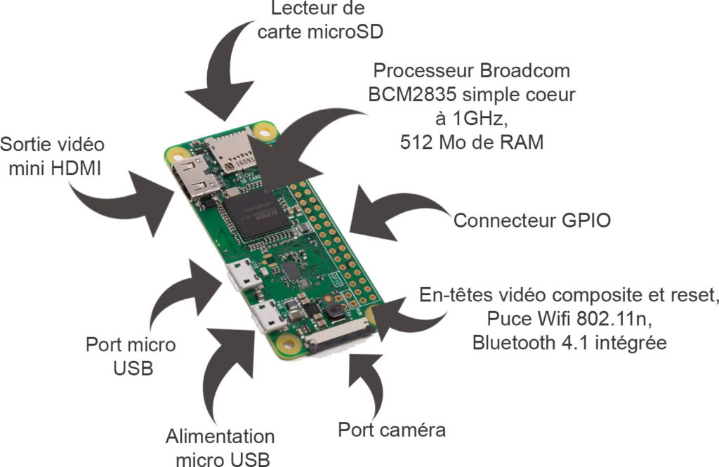 Le Raspberry Pi 0 en détails Le Raspberry Pi 0 en détails