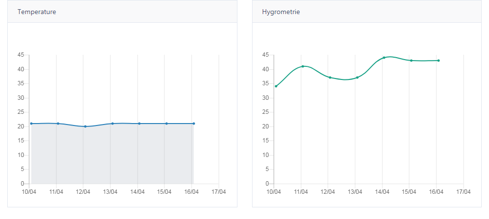 Suivi des températures et du taux d'humidité