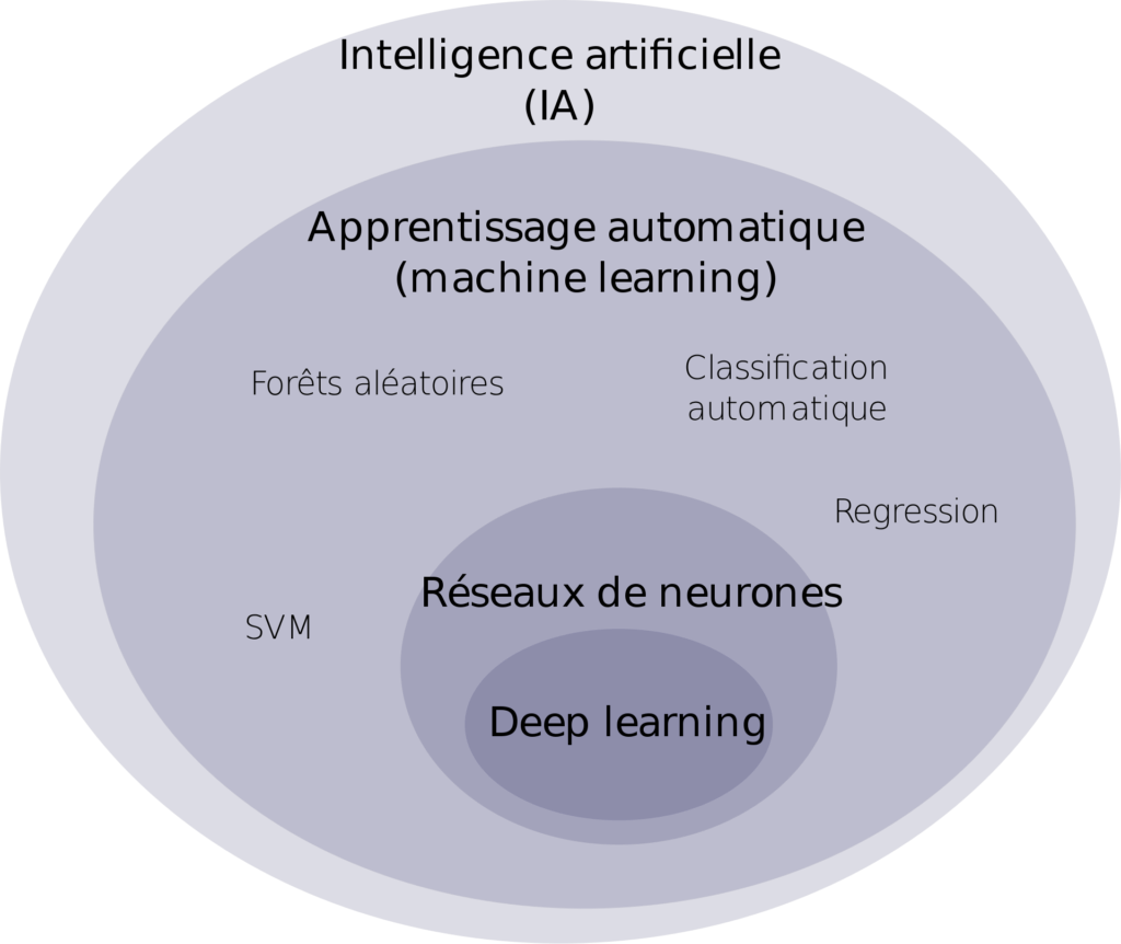 La cartographie de l'IA