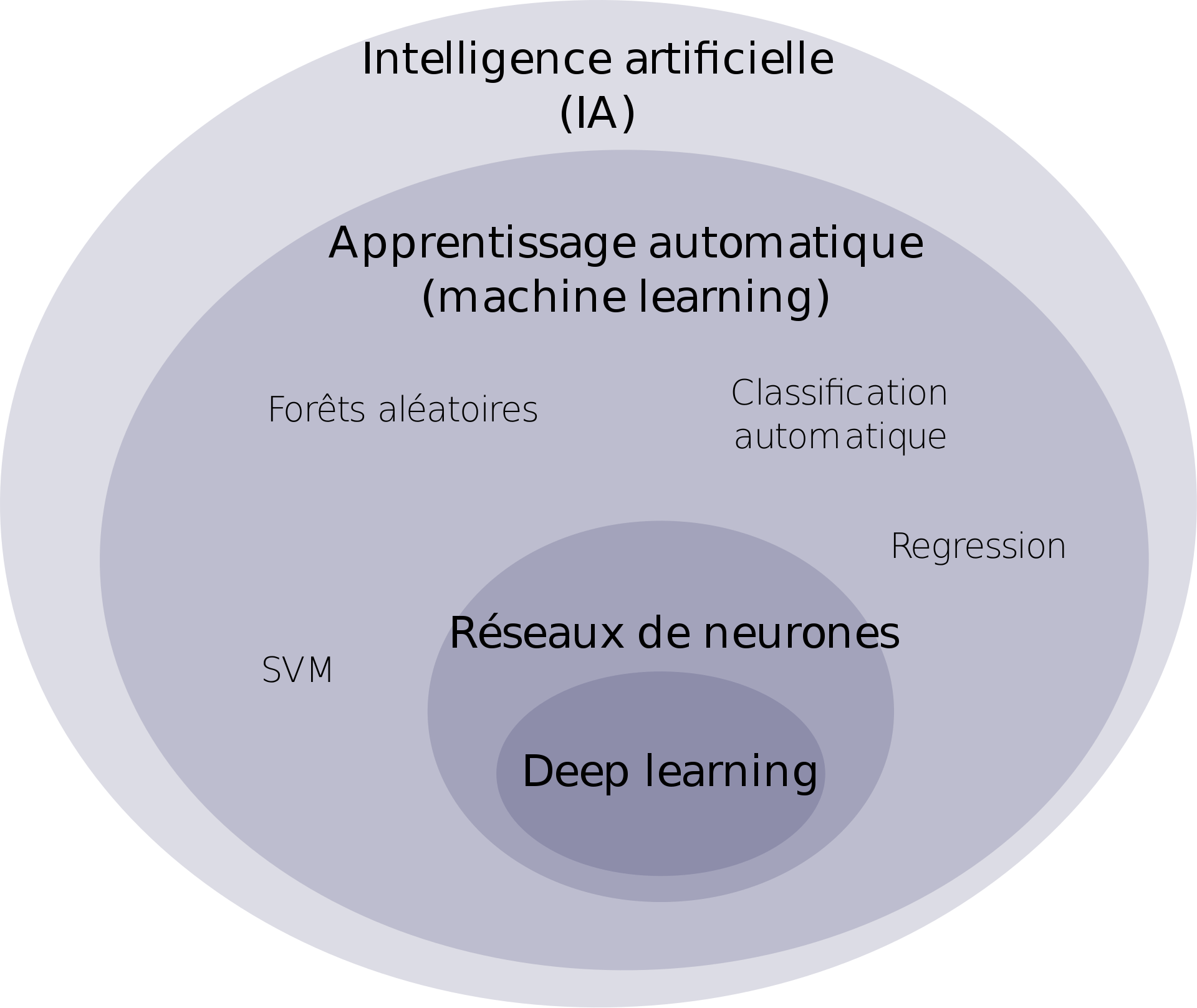 L'intelligence Artificielle : Présentation, Applications Et Limites ...