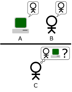Le test de Turing