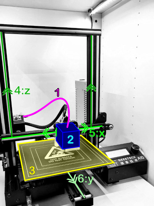 Anatomie d'une imprimante 3D