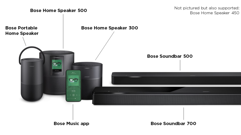 Les produits Bose compatibles avec la plateforme Switchboard